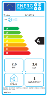 Energielabel A Tristar AC-5529 Mobiele airconditioner 9000 BTU - wit