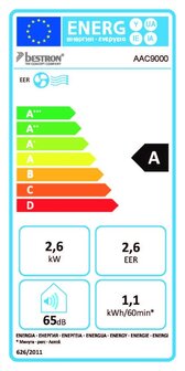 Bestron AAC9000 mobiele airco 9000 BTU energieklasse A label