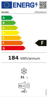 Energieklasse F