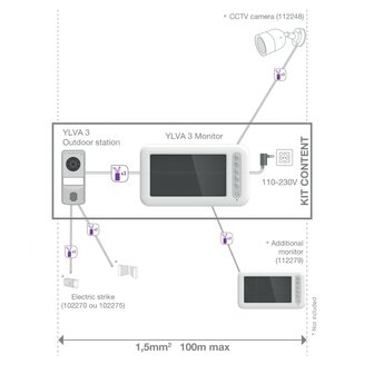 Avidsen 112266 bedrade intercom met camera aansluitschema en uitbreiding