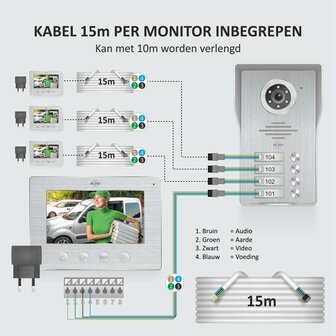 Elro DV4000-4 bedrade intercom deurbel voor 4 appartementen met schermen kabel aansluitschema