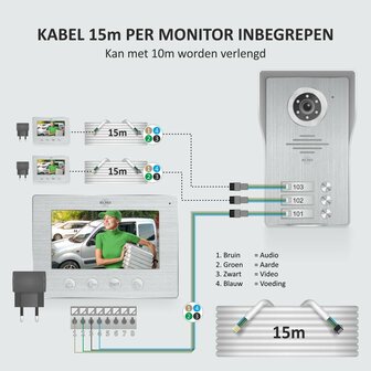 Elro DV4000-3 bedrade intercom deurbel voor 3 appartementen met schermen kabel aansluitschema