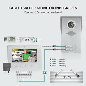 Elro DV4000IP3 bedrade intercom deurbel voor 3 appartementen met schermen en app bedrading