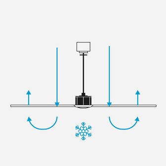 Faro Barcelona 34260 Barth L Led plafondventilator met verlichting wit 132 cm zomerstand