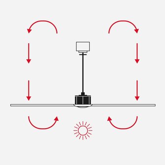 Faro Barcelona 34260 Barth L Led plafondventilator met verlichting wit 132 cm winterstand