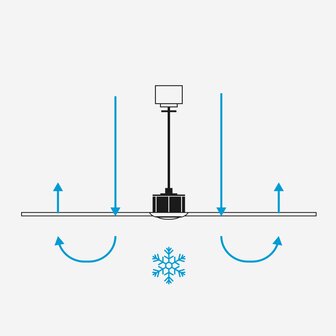 Faro Barcelona 34297 Rudder L plafondventilator wit/essen 132 cm zomerstand