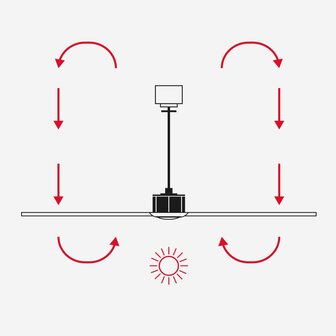 Faro Barcelona 34297 Rudder L plafondventilator wit/essen 132 cm winterstand
