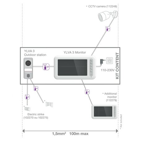 Avidsen 112266 bedrade intercom met camera aansluitschema en uitbreiding