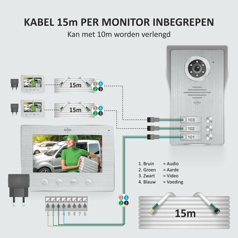 Elro DV4000-3 bedrade intercom deurbel voor 3 appartementen met schermen kabel aansluitschema