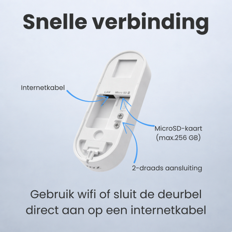 Reolink snelle verbinding