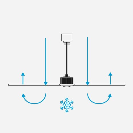 Faro Barcelona 34260 Barth L Led plafondventilator met verlichting wit 132 cm zomerstand