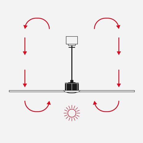 Faro Barcelona 34260 Barth L Led plafondventilator met verlichting wit 132 cm winterstand