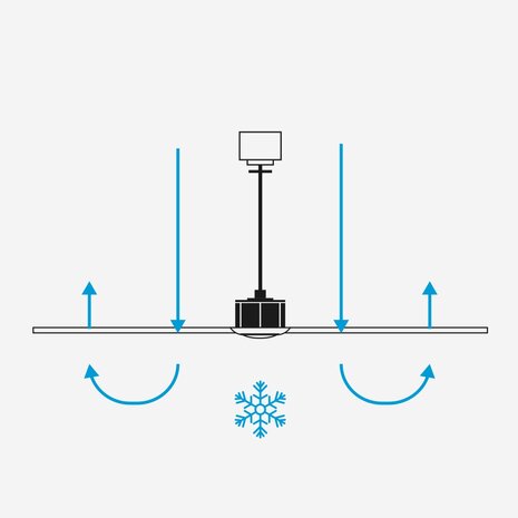 Faro Barcelona 34297 Rudder L plafondventilator wit/essen 132 cm zomerstand