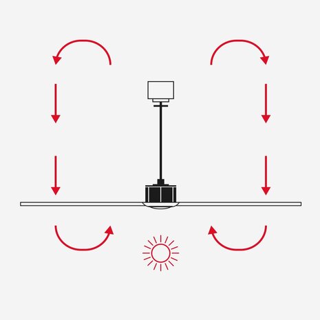 Faro Barcelona 34297 Rudder L plafondventilator wit/essen 132 cm winterstand